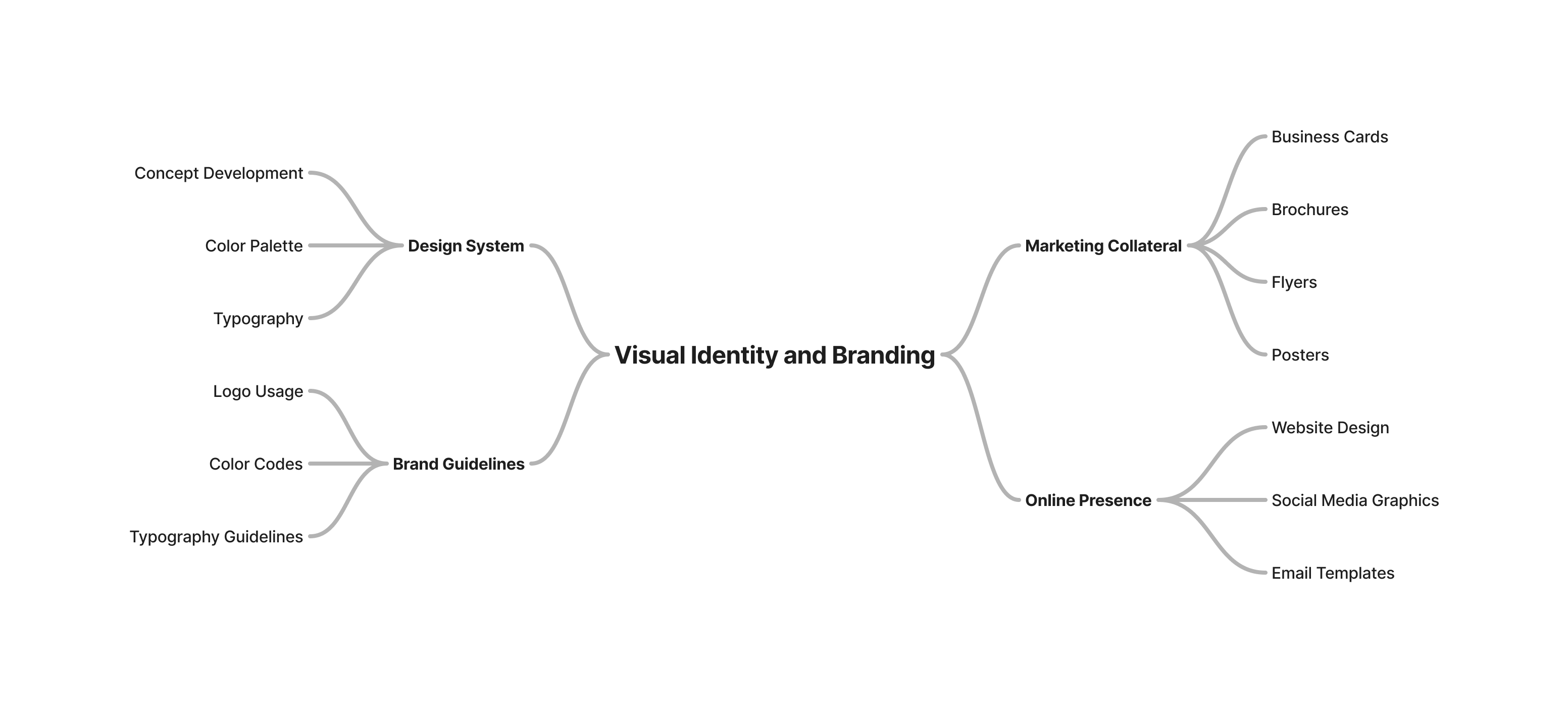 visual identity and branding