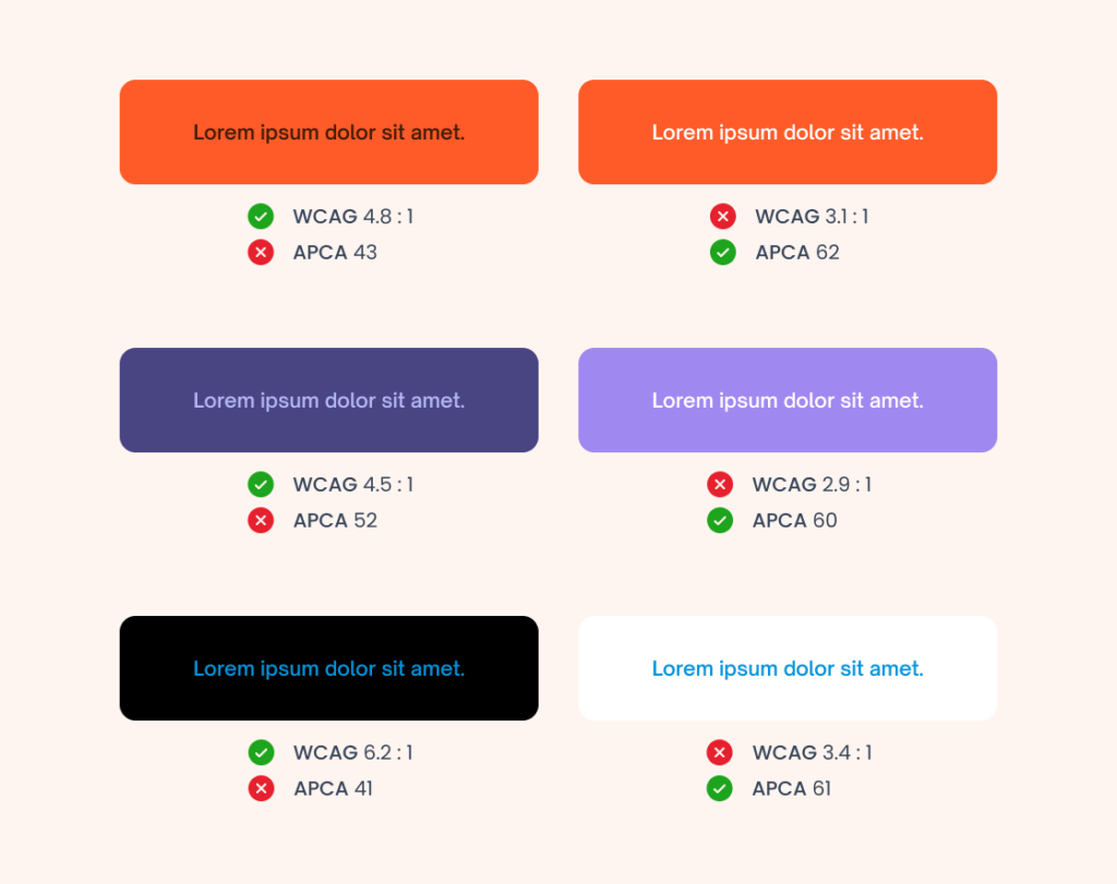 APCA vs WCAG: why the future of visual accessibility has already ...